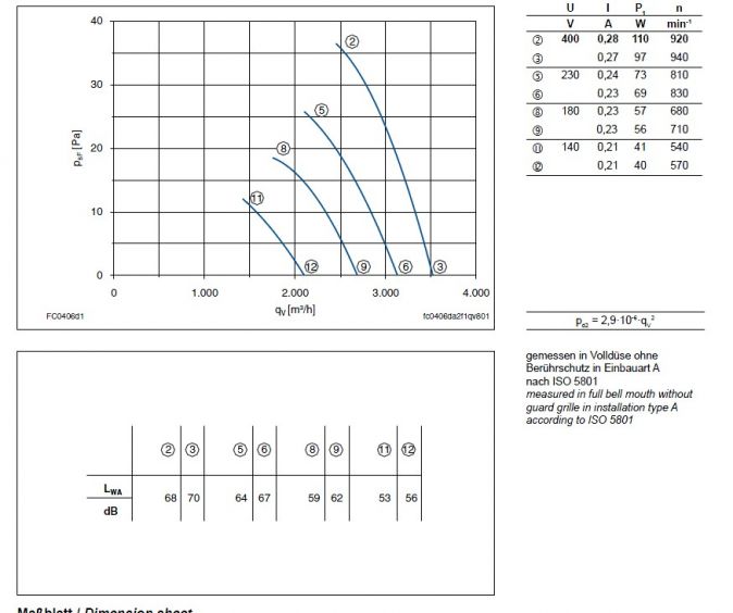 Технические характеристики  и график производительности FC040-6DD.2F.A7