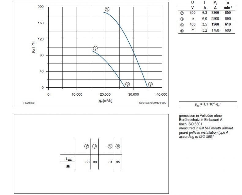 График производительности FC091-SDA.7Q.V7